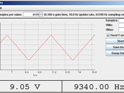 Triangular input voltage, 10Hz sampling rate