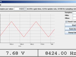 Triangular input voltage, 4Hz sampling rate