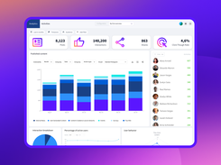 Sociabble - Analytics