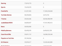 Social Blade Screenshot 1