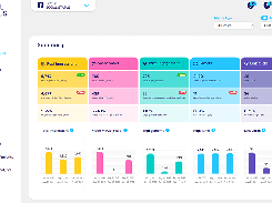 Profile Analytics