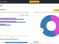 SocialBee Analytics