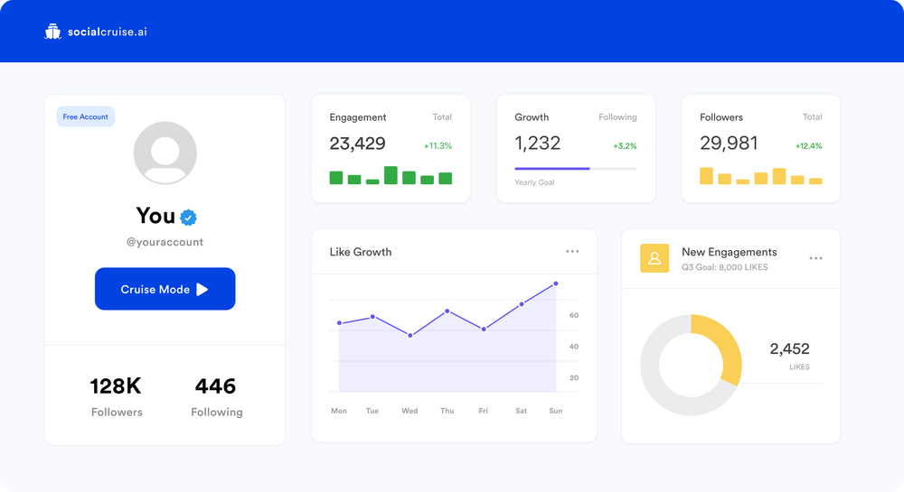 SocialCruise Dashboard