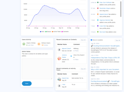 SocialEngine Admin Dashboard