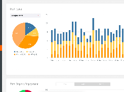 Social Media Competitor Analysis 