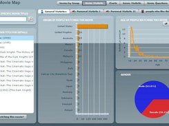 movie statistics
