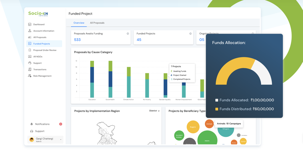 Socio-XN Dashboard