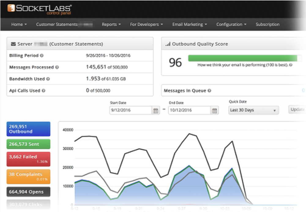 SocketLabs-Dashboard