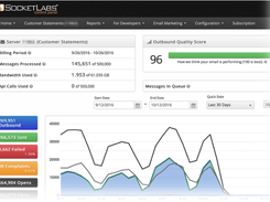 SocketLabs-Dashboard