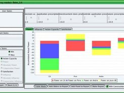 2. Analyse the particular states of an organization