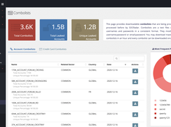 SOCRadar Extended Threat Intelligence Screenshot 1