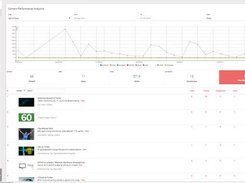 Measure and Optimise