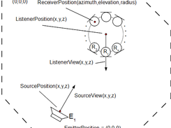 Convention for DRIRs, SingleRoomDRIR v0.0