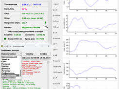 Sofia weather Screenshot 1