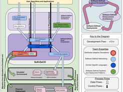 Soft-DeCO Core Diagram