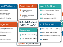 Softdial Contact Center