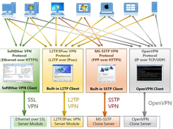 SoftEther VPN Screenshot 1