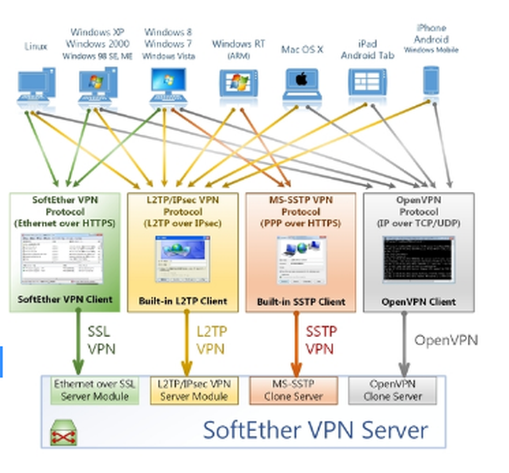SoftEther VPN Screenshot 1