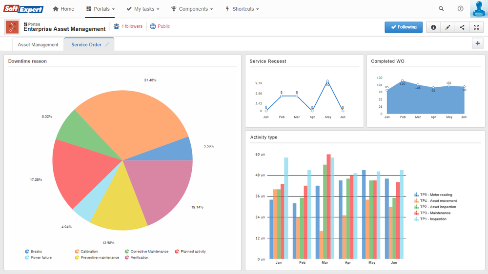 SoftExpert EAM Screenshot 1