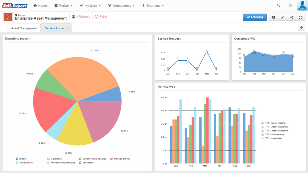 SoftExpert EAM Suite Screenshot 1