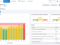 SoftExpert ESG Screenshot 1