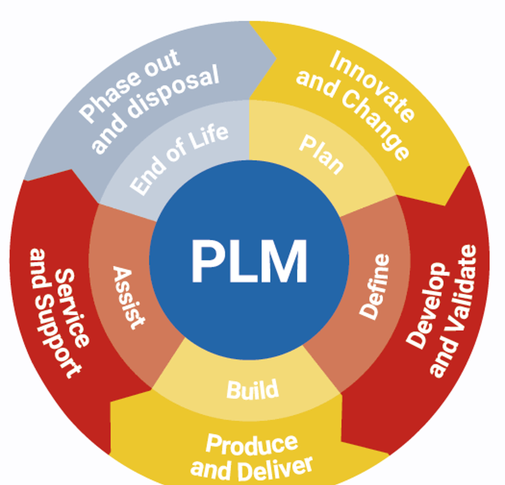 SoftExpert PLM Suite Screenshot 1