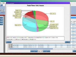 Sample Report - Total Time
