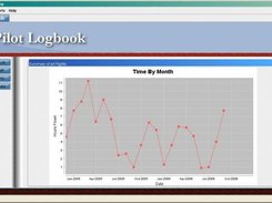 Sample Report - Monthly flight time