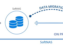 SoftNAS Diagram