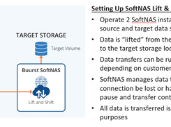 Lift and Shift Data Migration