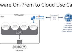 VMware On-Prem to Cloud