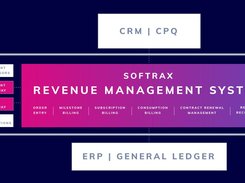 The SOFTRAX Revenue Management System