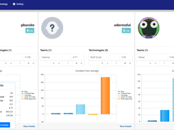 Developer Score Breakups and Evidence of Ranking