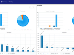 Team Dashboard and Comparison with Peer Teams
