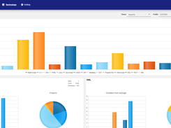 Technologies and their Productivity