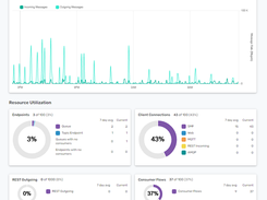 PubSub+ Event Broker Dashboard