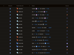 Real Sniper Transactions