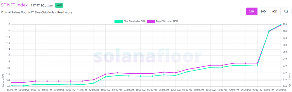 SolanaFloor Screenshot 1