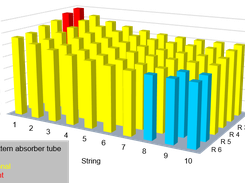 Flow distribution