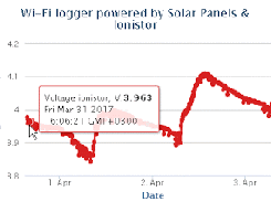 Solar Wi-Fi weather station on ESP12 Screenshot 5