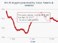 Solar Wi-Fi weather station on ESP12 Screenshot 6