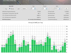 month view / Monatsansicht version 0.2