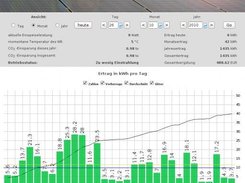 month view / Monatsansicht version 0.3