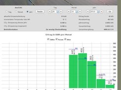 year view / Jahresansicht version 0.3