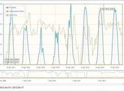 SolarNetwork generation and consumption graph