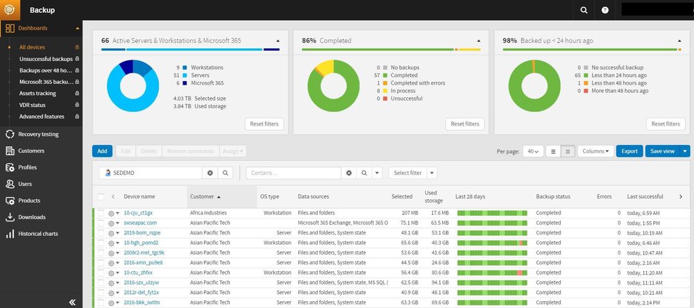 SolarWinds Backup unified dashboard