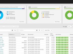 SolarWinds Backup unified dashboard