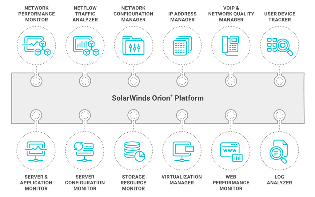 how to install solarwinds orion in virtual box