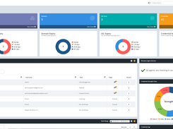 SolarWinds Passportal Dashboard