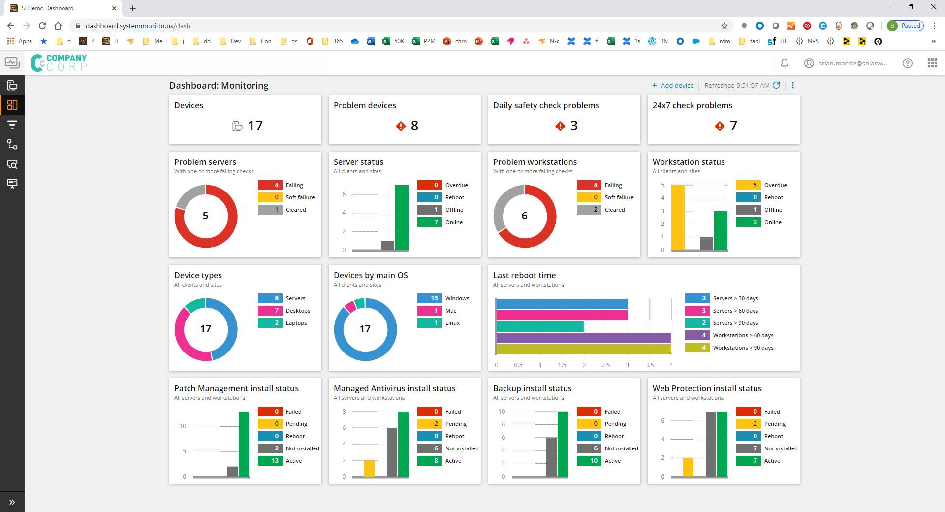 Atera Vs Solarwinds Rmm Comparison